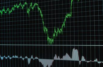 green financial chart display with grid background